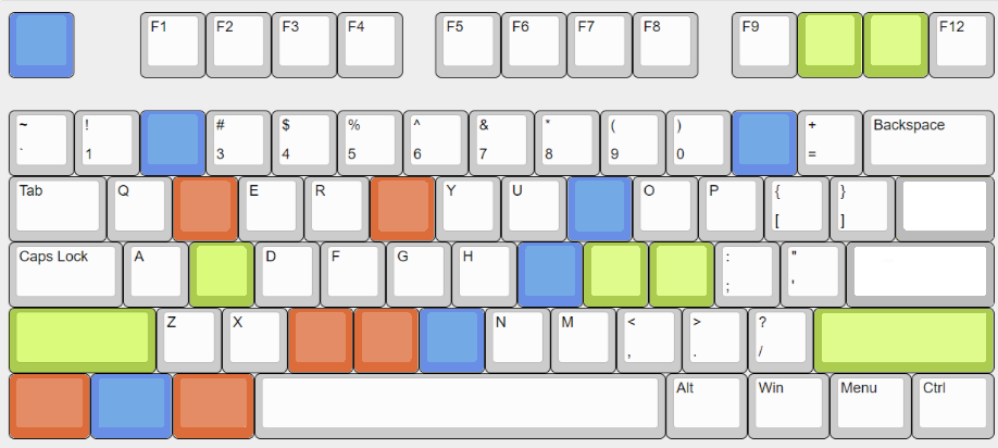 Keyboard layout diagram
